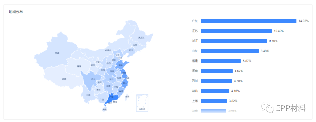 广东成型厂家现状(图2)