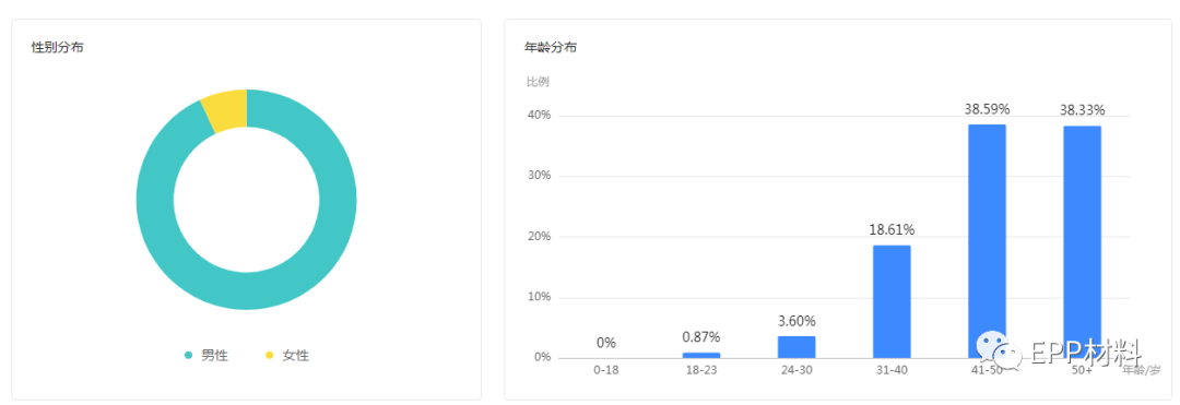 广东成型厂家现状(图1)