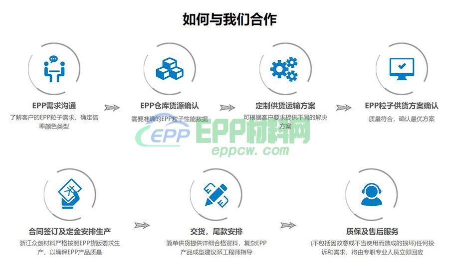 如何与浙江众创材料合作,浙江众创材料科技有限公司合作电话