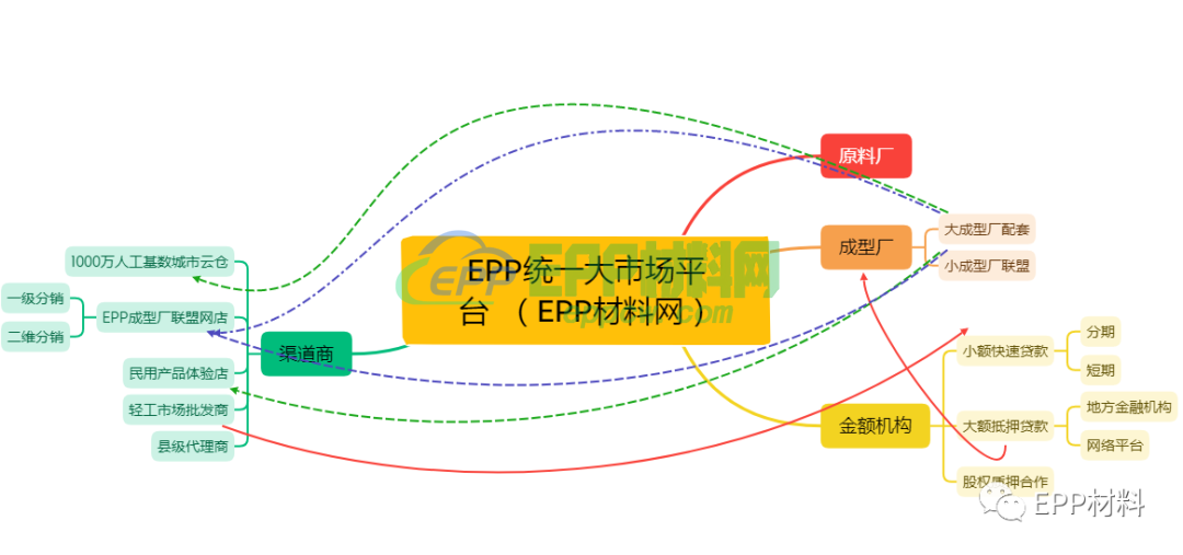 成型厂清除内卷形成统一大市场势在必行！(图1)