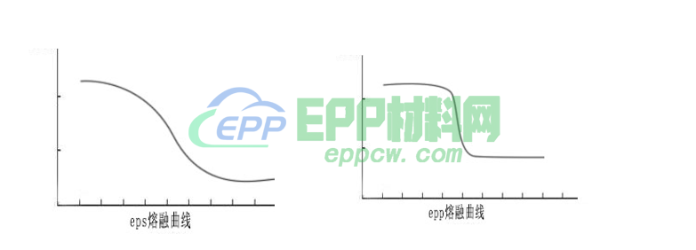 epp发泡技术难点(图1)