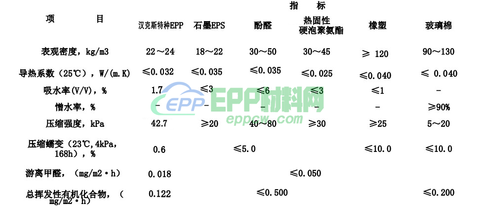 epp材料含甲醛吗(图1)