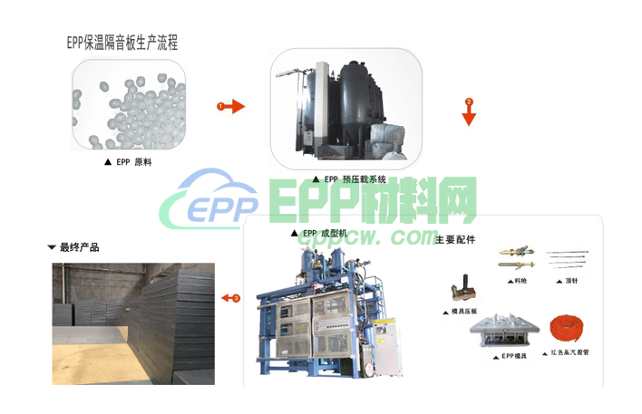 epp材料生产设备有哪些?(图1)