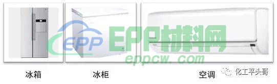 聚氨酯、EPS类、EVA类、PE类发泡材料在各大行业的应用与市场分析(图11)