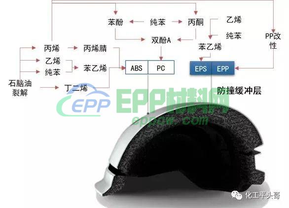 聚氨酯、EPS类、EVA类、PE类发泡材料在各大行业的应用与市场分析(图21)