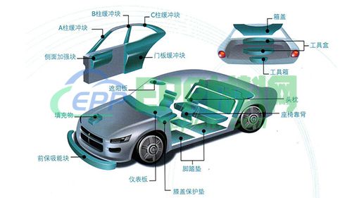 EPP材料在汽车行业的应用及特性