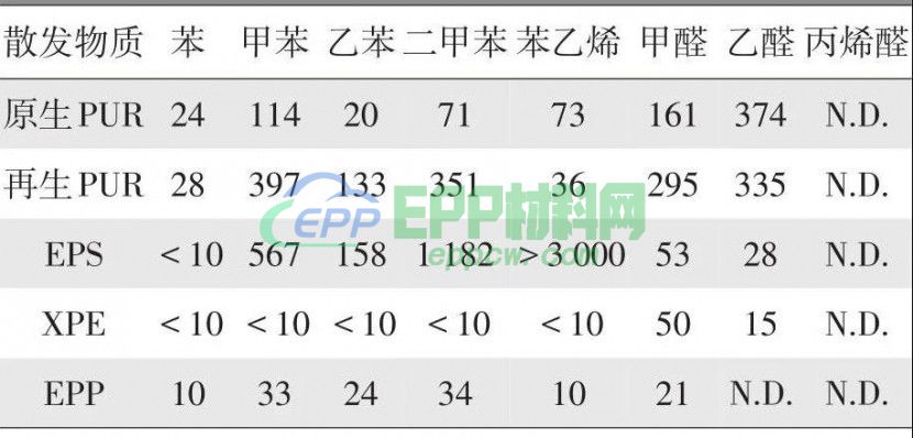 EPP包装盒