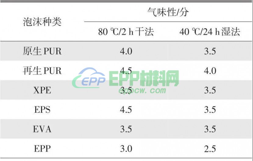 EPP包装盒