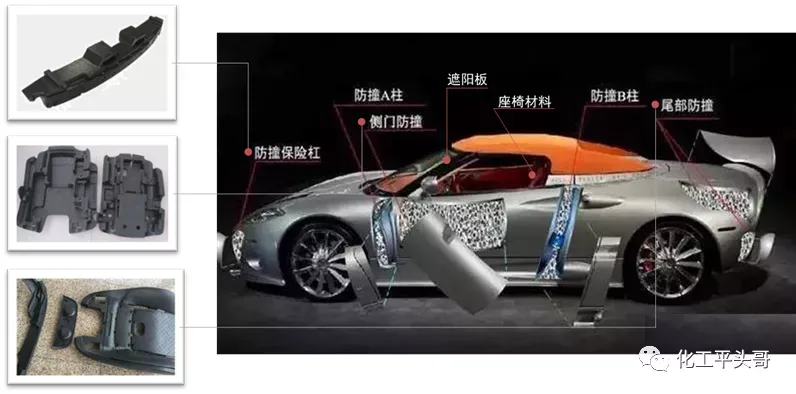 汽车工业中用到哪些发泡材料？