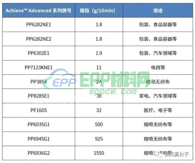 群雄争霸，老牌聚丙烯巨头手握哪些杀手锏？(图1)