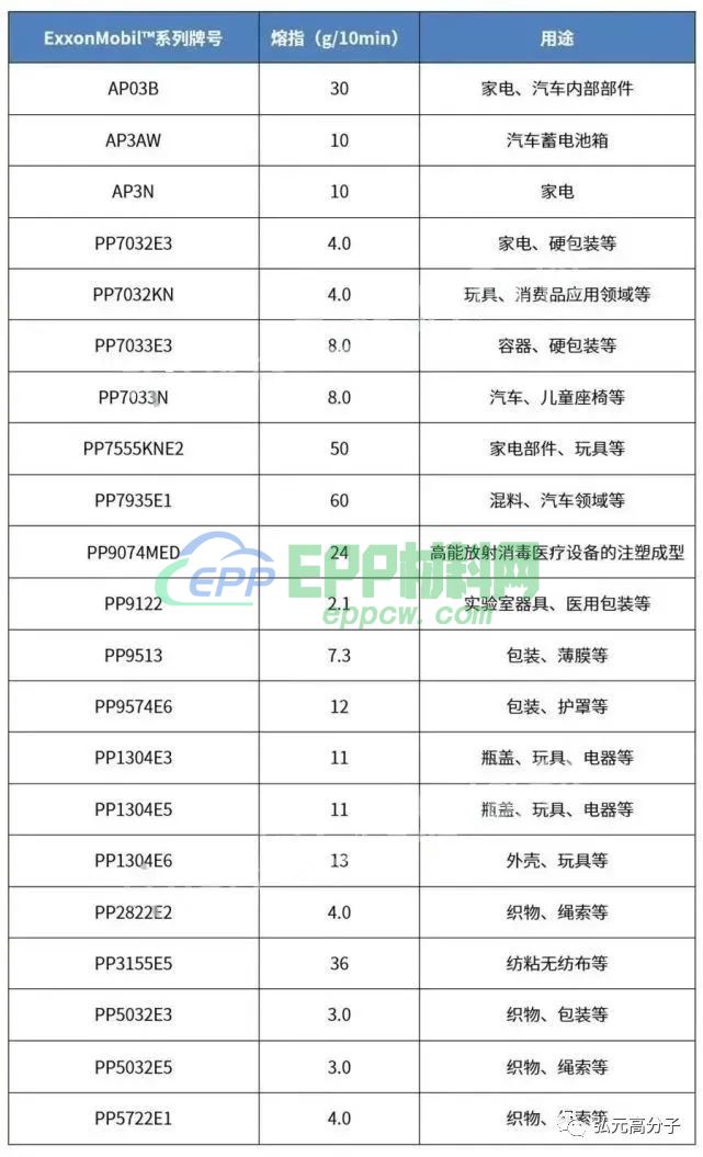 群雄争霸，老牌聚丙烯巨头手握哪些杀手锏？(图2)
