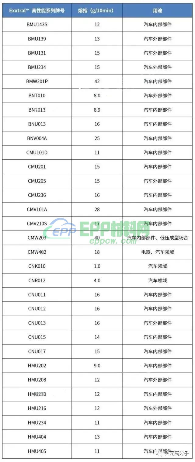 群雄争霸，老牌聚丙烯巨头手握哪些杀手锏？(图3)