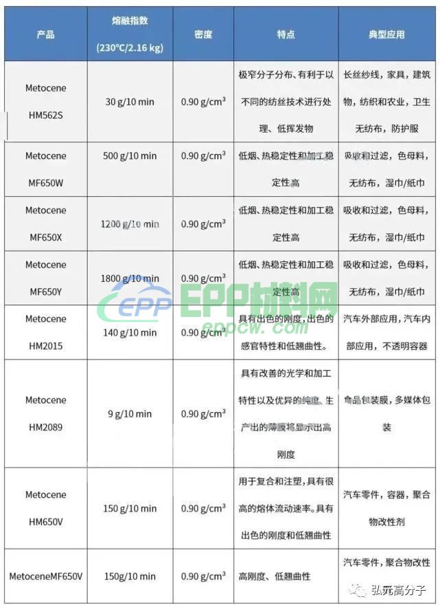 群雄争霸，老牌聚丙烯巨头手握哪些杀手锏？(图4)