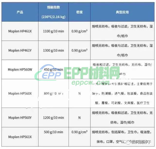 群雄争霸，老牌聚丙烯巨头手握哪些杀手锏？(图5)