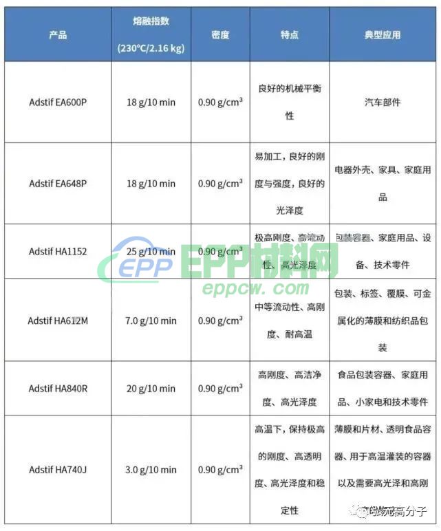 群雄争霸，老牌聚丙烯巨头手握哪些杀手锏？(图6)