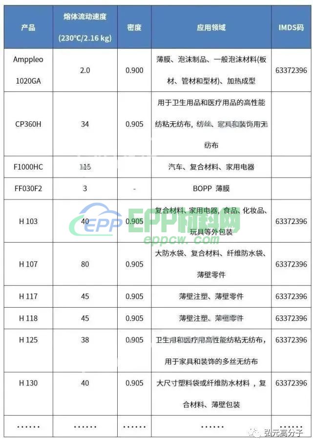 群雄争霸，老牌聚丙烯巨头手握哪些杀手锏？(图7)