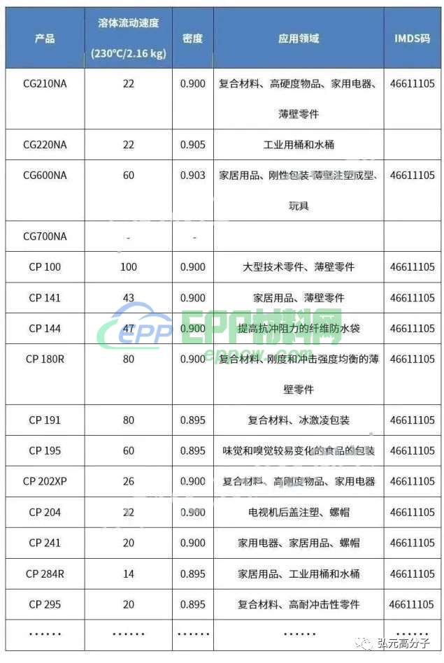 群雄争霸，老牌聚丙烯巨头手握哪些杀手锏？(图8)