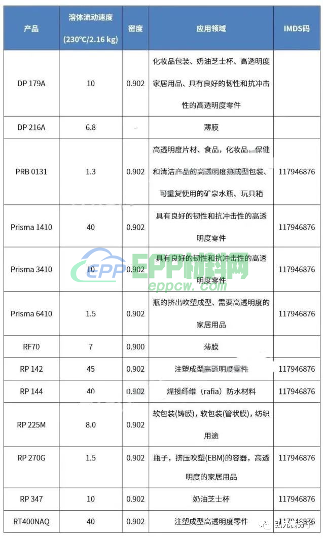 群雄争霸，老牌聚丙烯巨头手握哪些杀手锏？(图9)