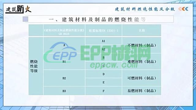 你知道建筑保温材料的怎么分级吗？(图2)