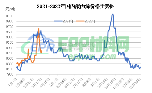 聚丙烯：成本支撑VS需求疲弱 聚丙烯如何走向？(图1)