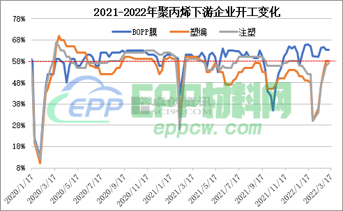 聚丙烯：成本支撑VS需求疲弱 聚丙烯如何走向？(图3)
