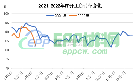 聚丙烯：成本支撑VS需求疲弱 聚丙烯如何走向？(图2)