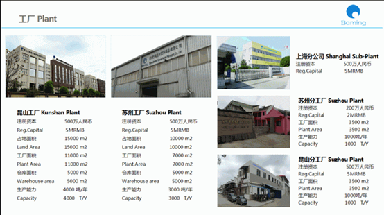 昆山巴鸣泡沫塑料制品有限公司(图3)